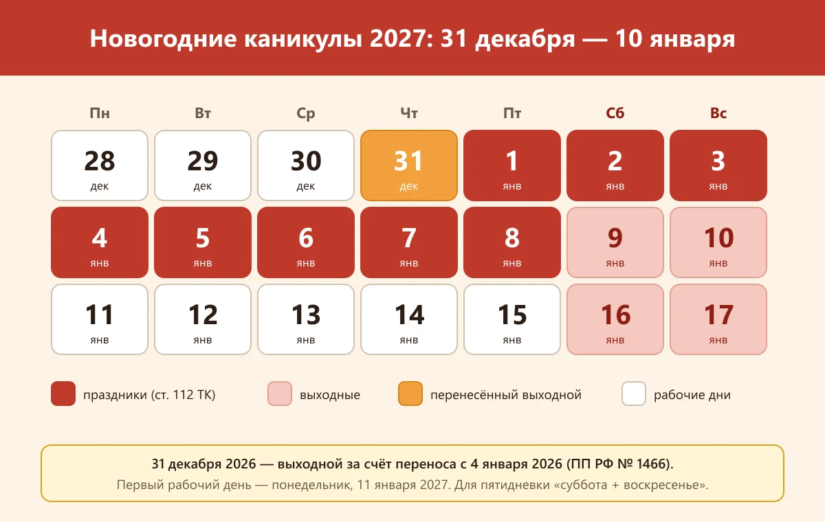 календарь новогодних каникул 2027: выходные с 31 декабря 2026 по 10 января 2027